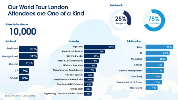 Salesforce World Tour | London - Page 5